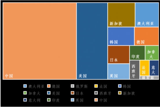 2014-2018年各國發(fā)表石墨烯領域的高被引論文情況