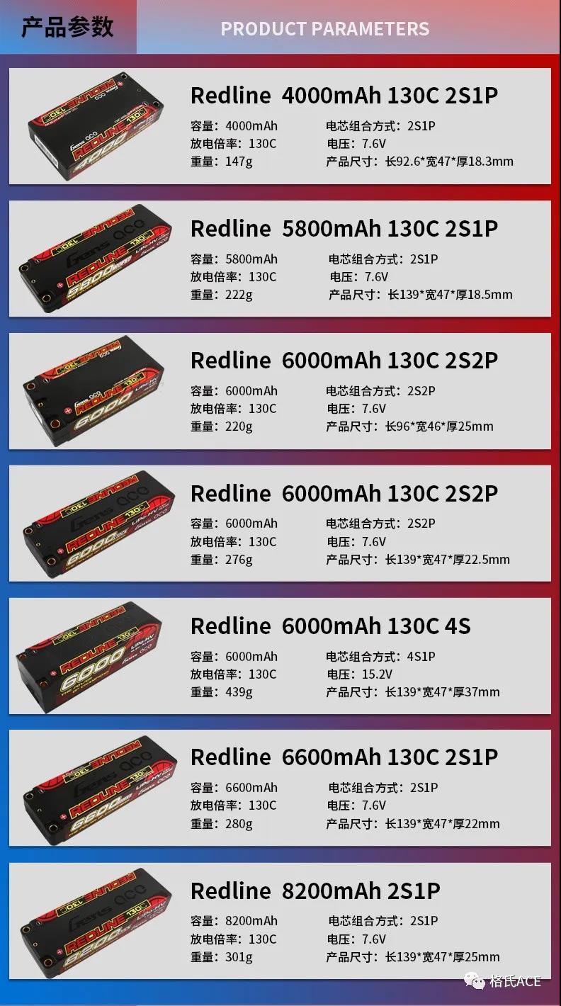 redline產品參數(shù)